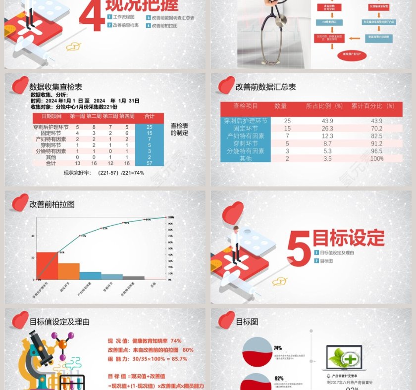 品管圈扁平化医疗健康QC成果汇报PPT第3张