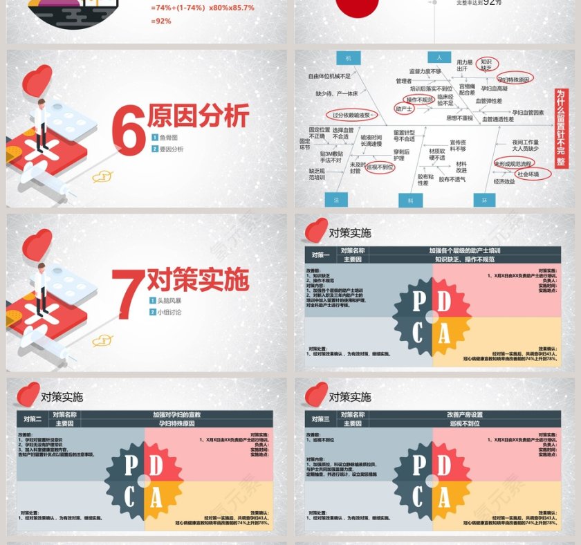 品管圈扁平化医疗健康QC成果汇报PPT第4张