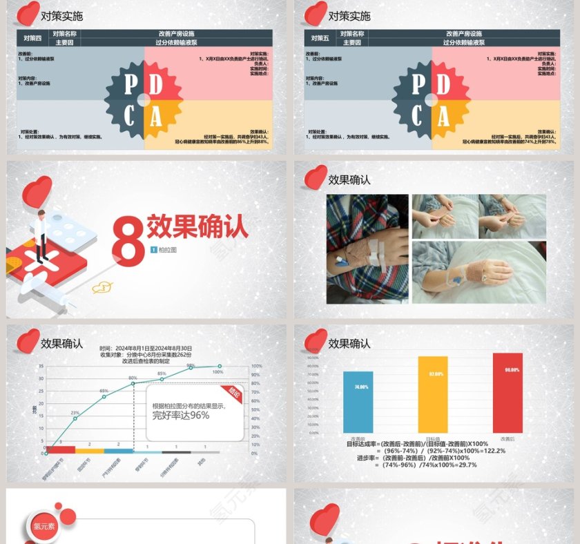 品管圈扁平化医疗健康QC成果汇报PPT第5张