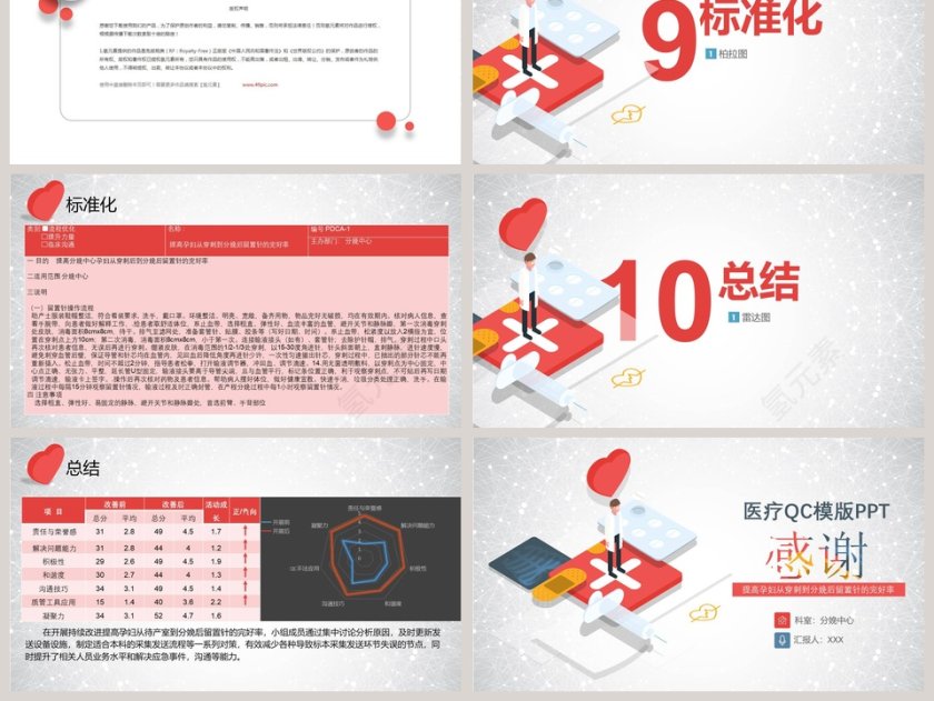 品管圈扁平化医疗健康QC成果汇报PPT第6张