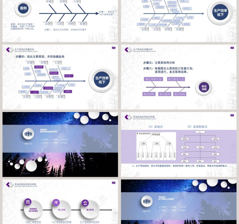 生产现场管理生产管理PPT第6张