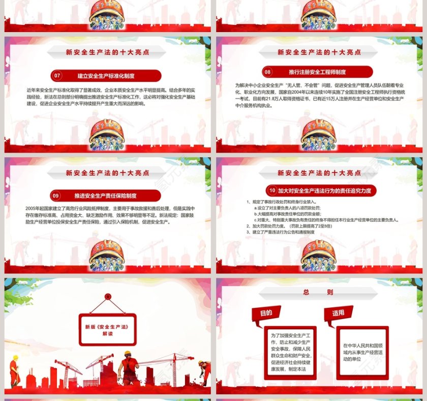 新安全生产法培训课件第4张