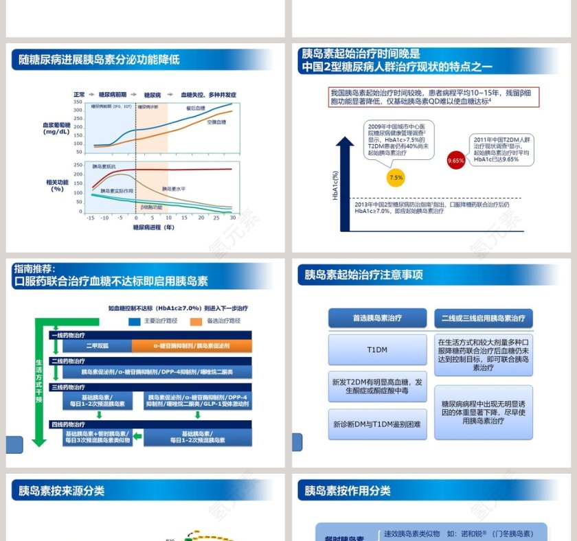 简约大气胰岛素注射规范ppt模板第2张