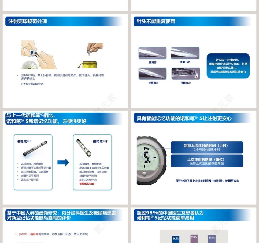 简约大气胰岛素注射规范ppt模板第6张