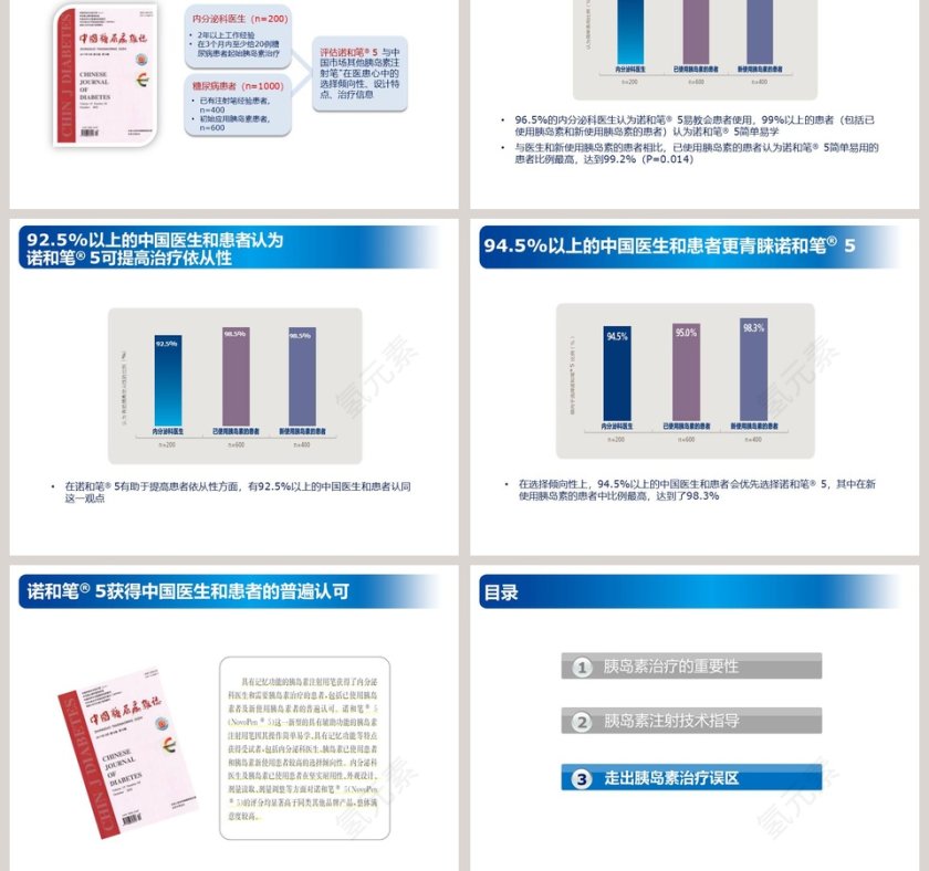 简约大气胰岛素注射规范ppt模板第7张