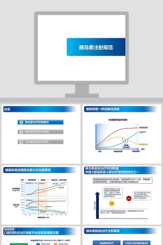 简约大气胰岛素注射规范ppt模板