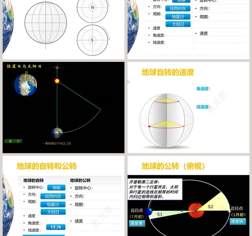 地 球 的 运 动-四日地月系统教学ppt课件第5张