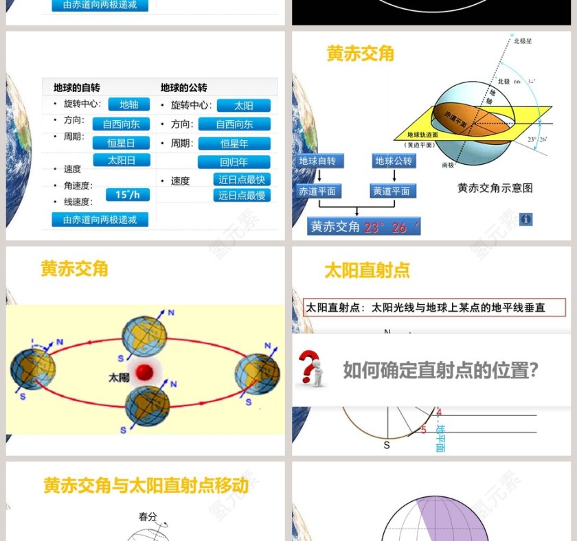 地 球 的 运 动-四日地月系统教学ppt课件第6张