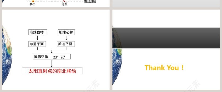 地 球 的 运 动-四日地月系统教学ppt课件第8张