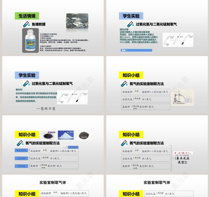 制取氧气教学ppt课件第2张