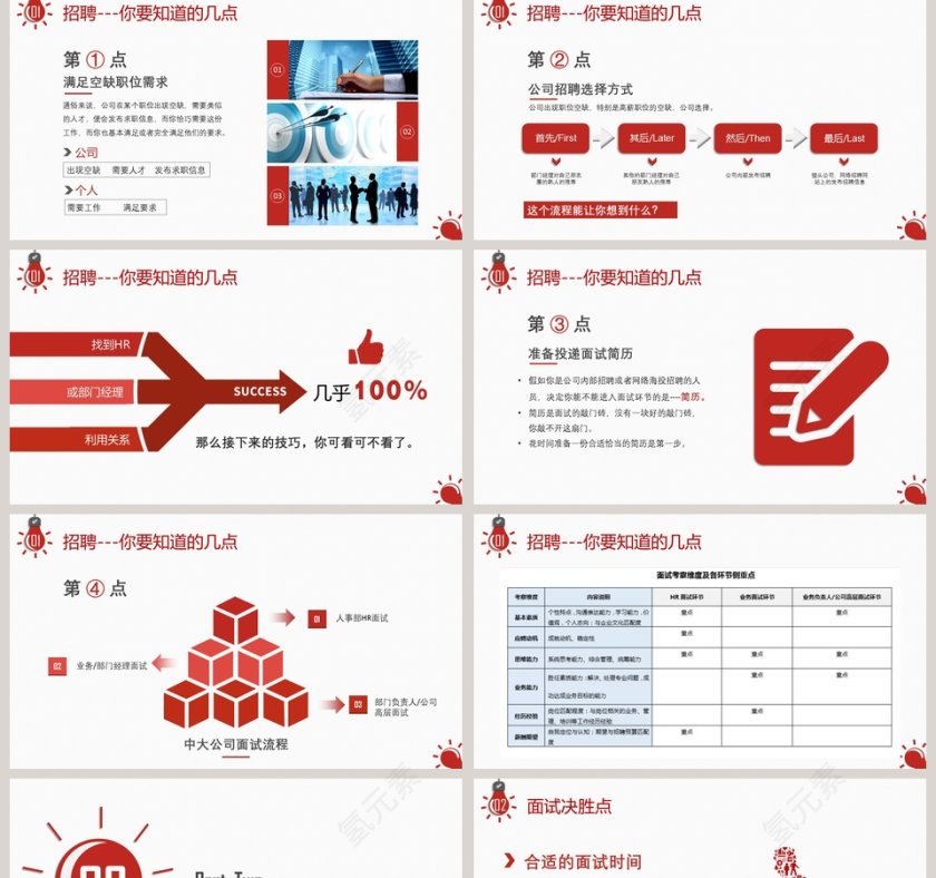 应聘面试技巧培训PPT模板第2张