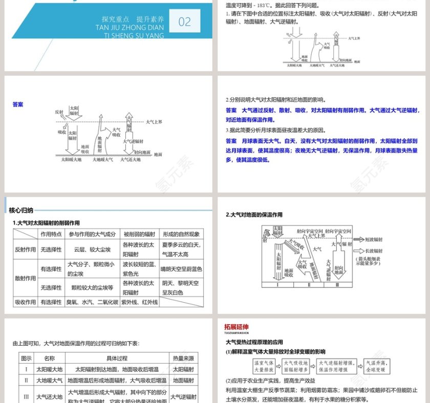 第二节大气受热过程和大气运动 PPT模板第3张