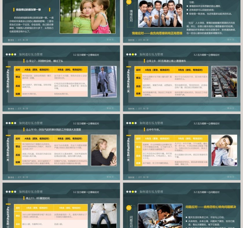 心理压力管理员工培训PPT第6张