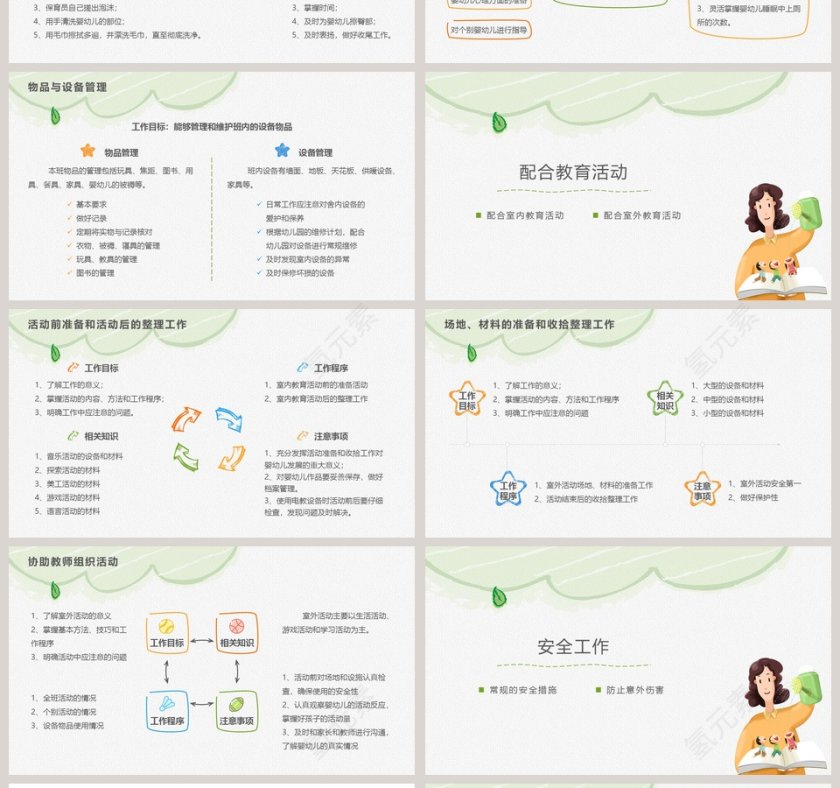 幼儿园保育员工作培训PPT模板第4张