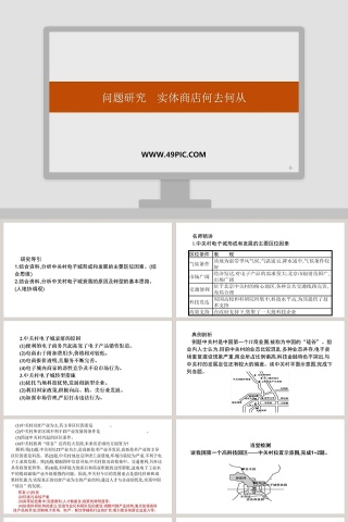 问题研究实体商店何去何从教学ppt课件