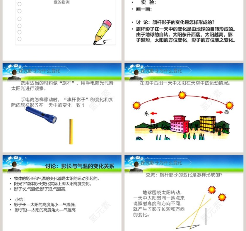 影子为什么会变化-鄂教版四年级科学上册教学ppt课件第3张