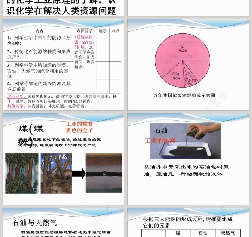 化石燃料-第教学ppt课件第2张