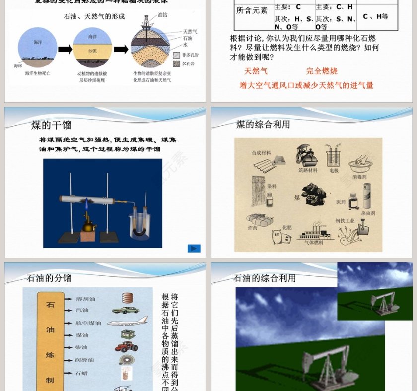 化石燃料-第教学ppt课件第3张