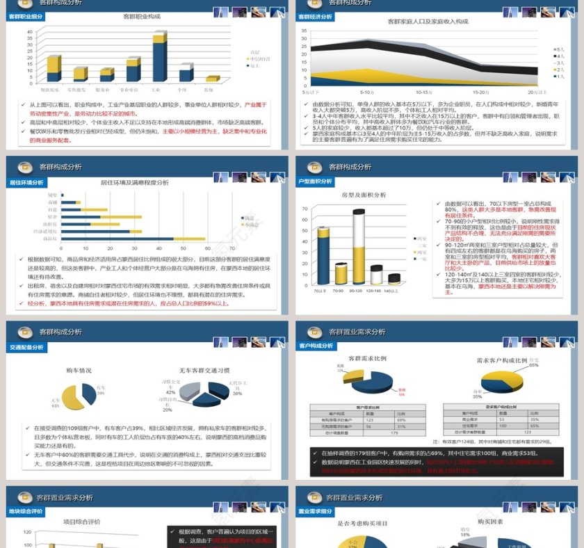 房地产客户分析报告ppt第2张