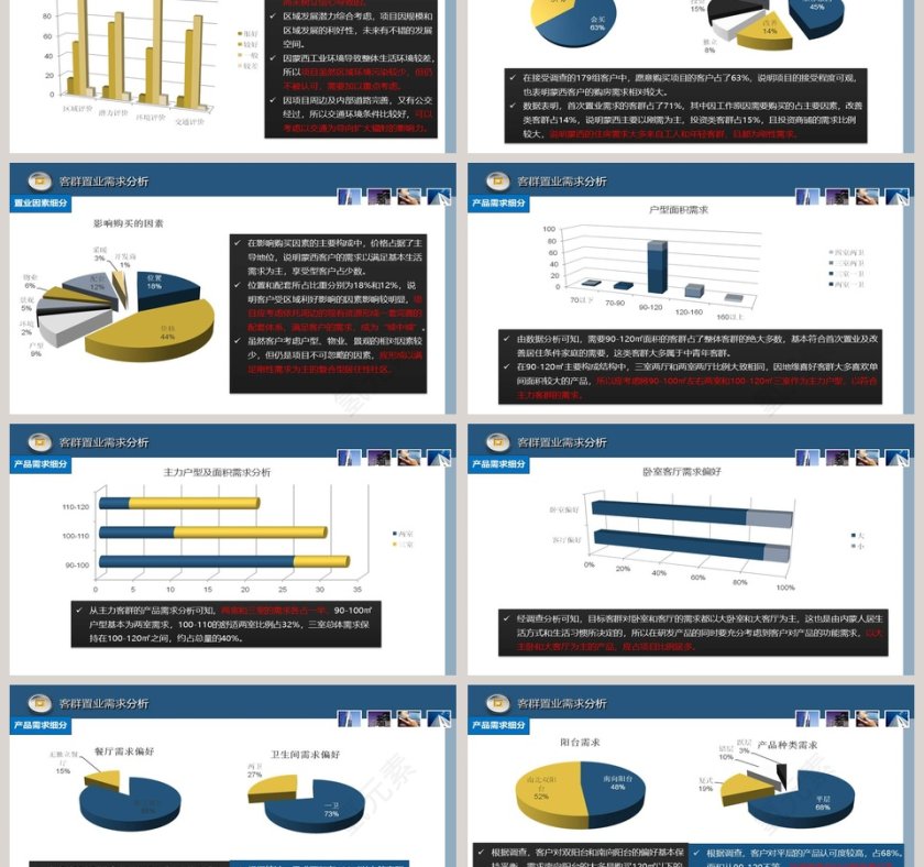 房地产客户分析报告ppt第3张