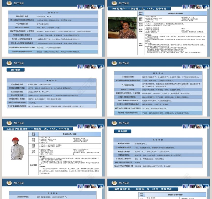 房地产客户分析报告ppt第5张