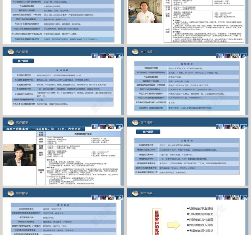 房地产客户分析报告ppt第6张