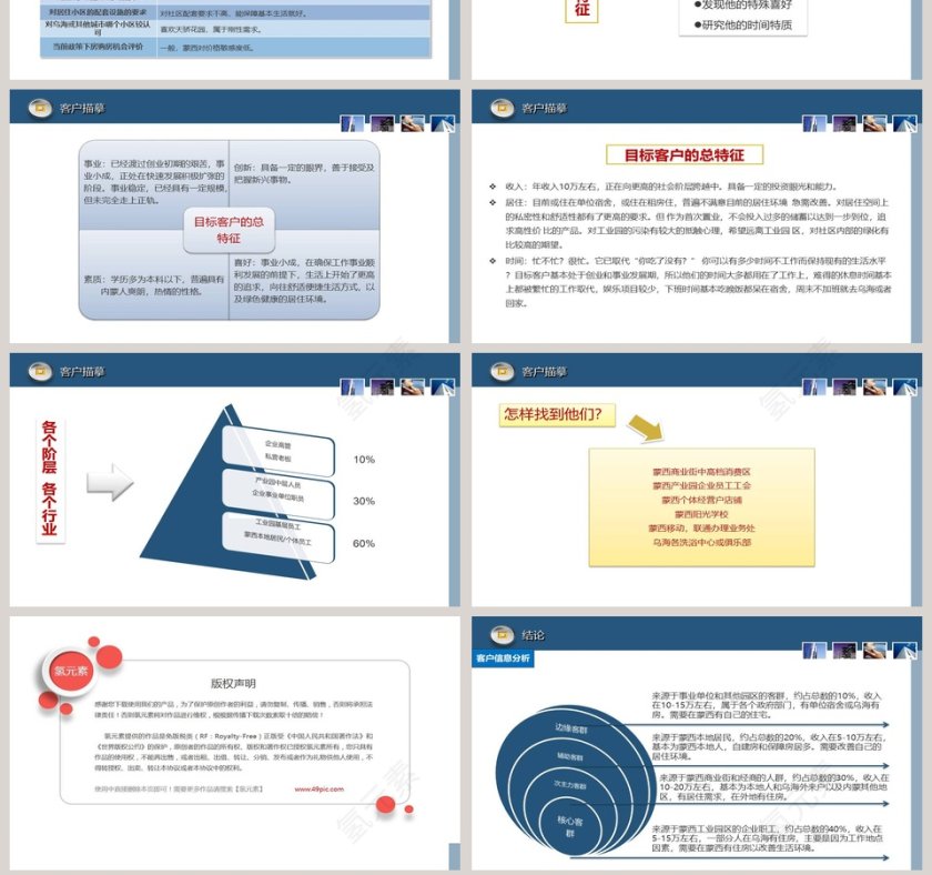 房地产客户分析报告ppt第7张