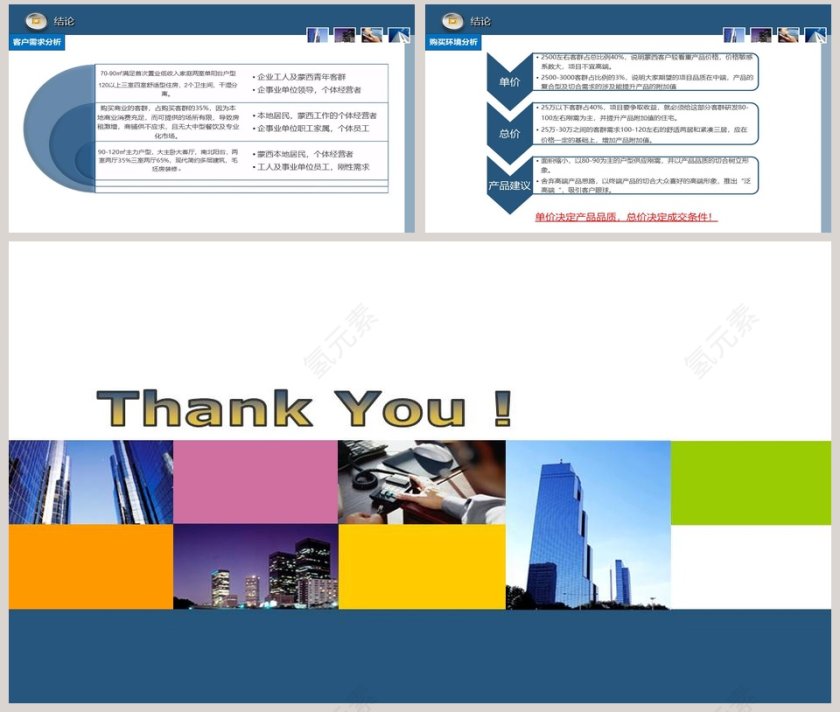 房地产客户分析报告ppt第8张