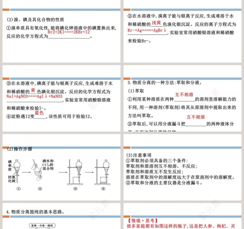 微项目-海带提碘与海水提溴教学ppt课件第2张