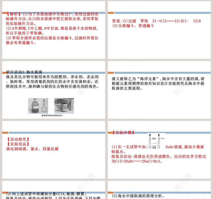 微项目-海带提碘与海水提溴教学ppt课件第8张