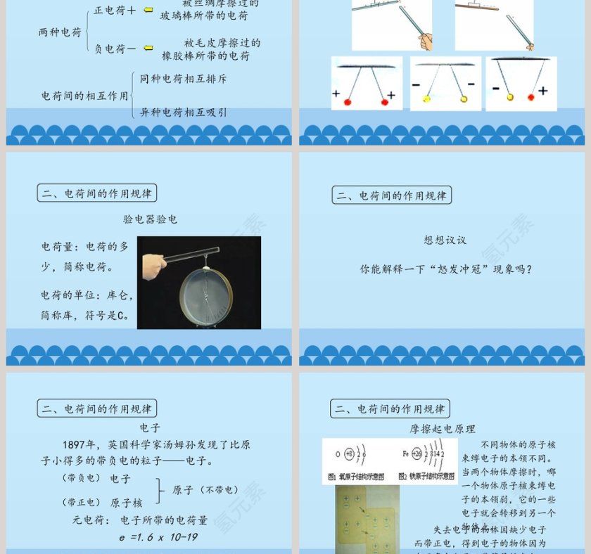 电荷  摩擦起电教学ppt课件第3张