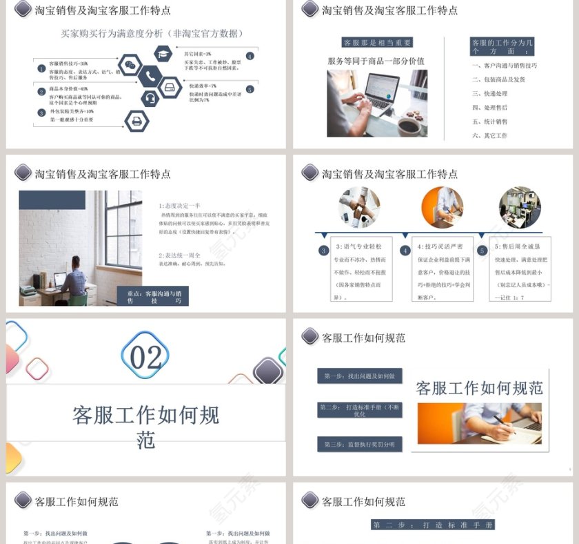 打造金牌客服队伍客服服务培训PPT模板第2张