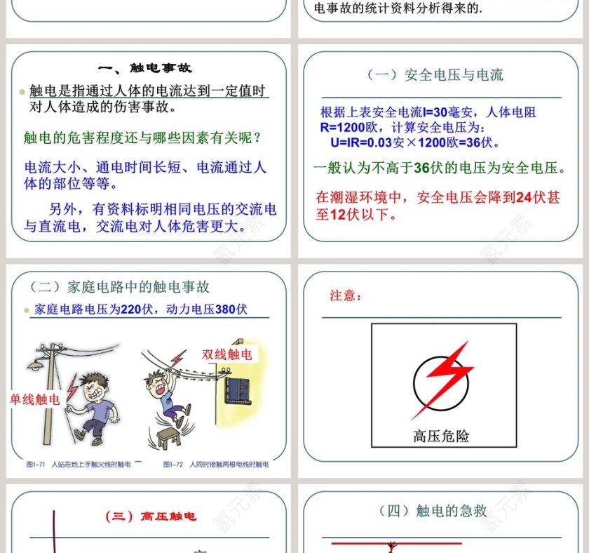 电的安全使用教学ppt课件第2张