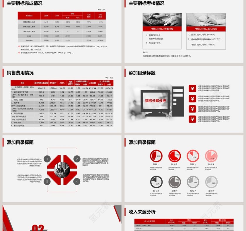 企业年度经营财务分析报告第2张