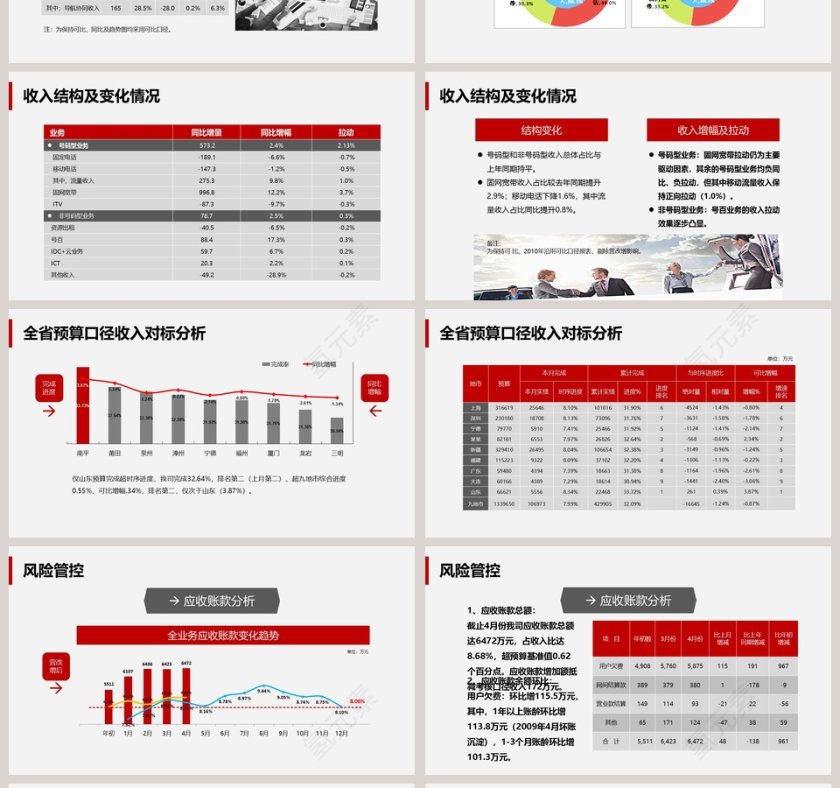 企业年度经营财务分析报告第4张