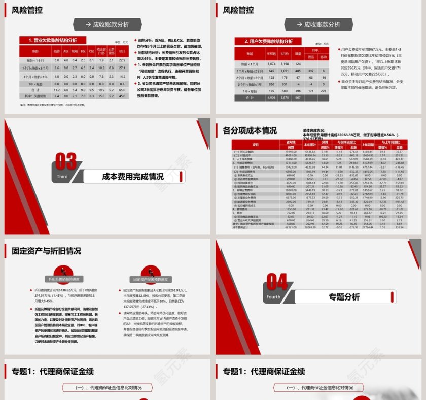 企业年度经营财务分析报告第5张