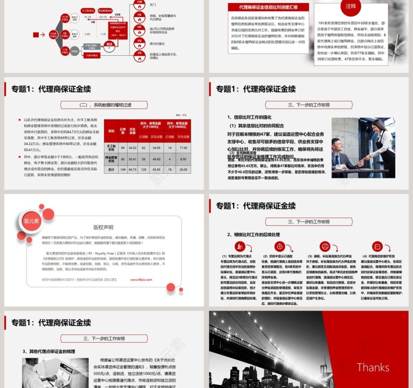 企业年度经营财务分析报告第6张