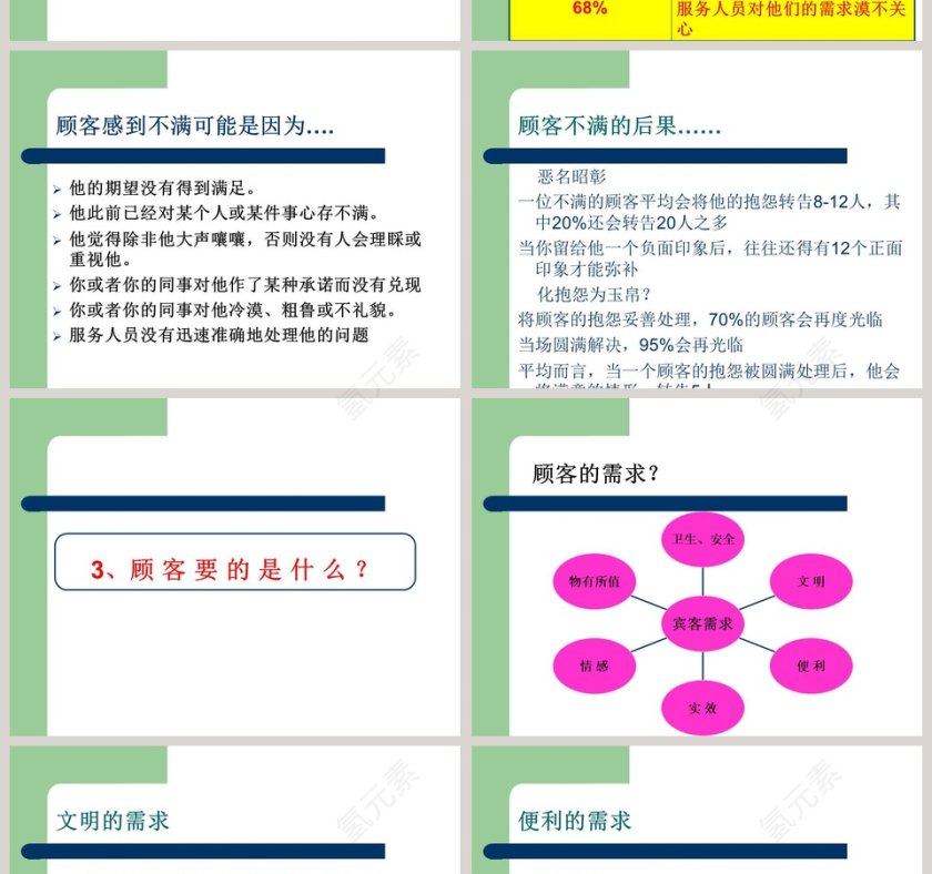 绿色简约清新服务意识培训ppt第6张