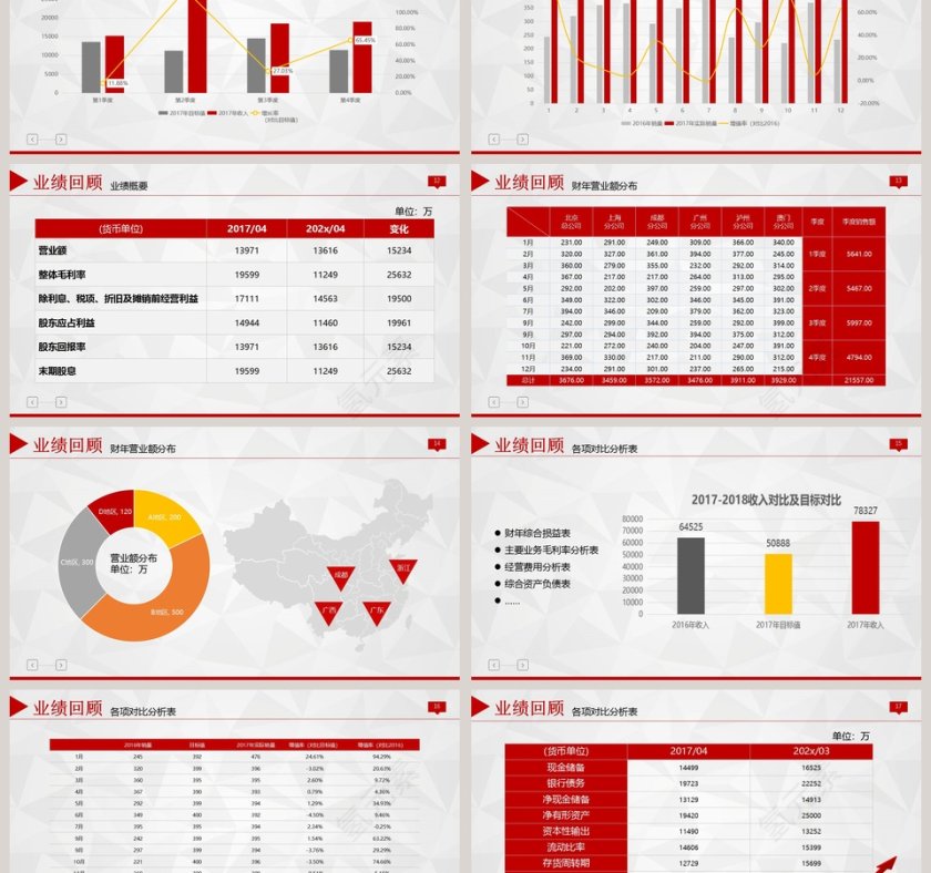 财务企业上半年工作总结汇报PPT第3张
