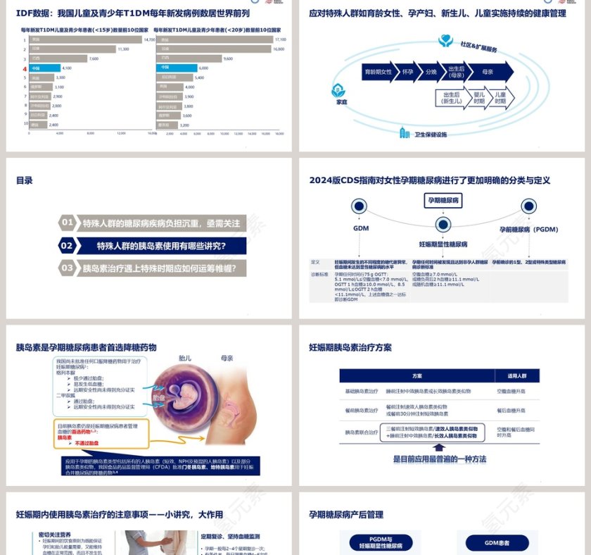 特殊人群和特殊时期的胰岛素使用讲究ppt模板第2张