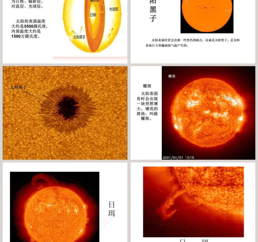 太 阳教学ppt课件第3张