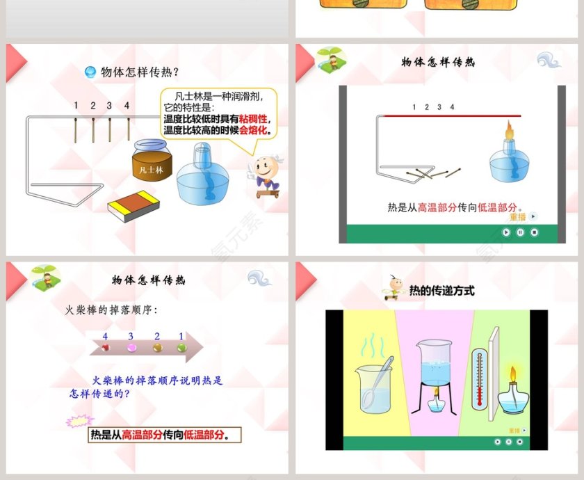 热的传递-第教学ppt课件第2张