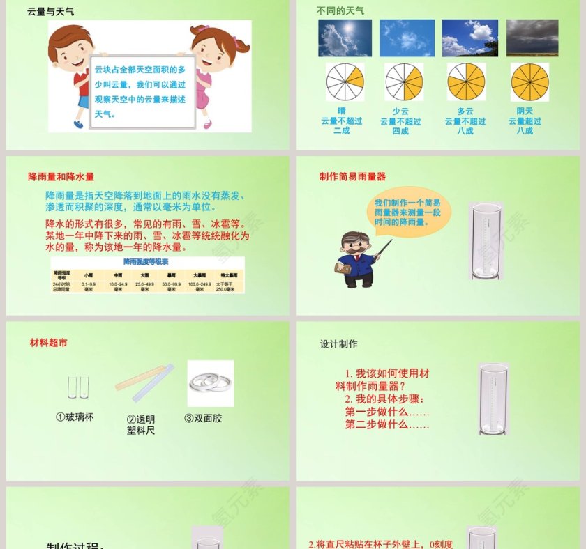 云量和降水量教学ppt课件第2张