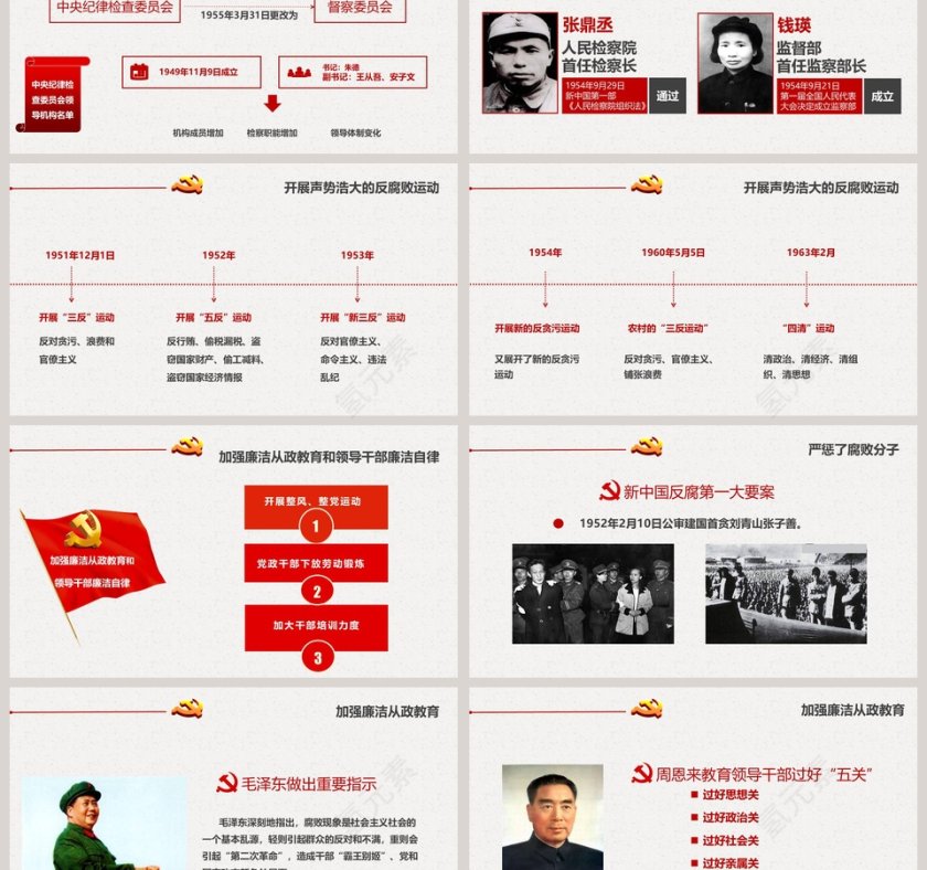 红色大气作风建设永远在路上廉政ppt廉政党课PPT第3张