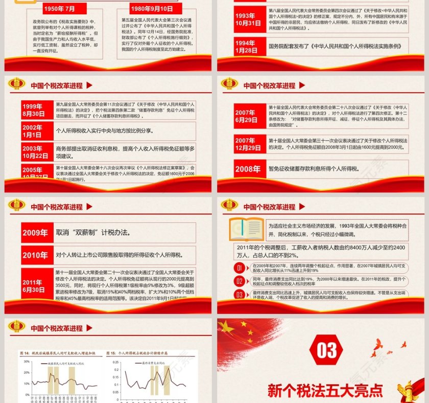 中国风个税改革解读政府党建PPT第3张