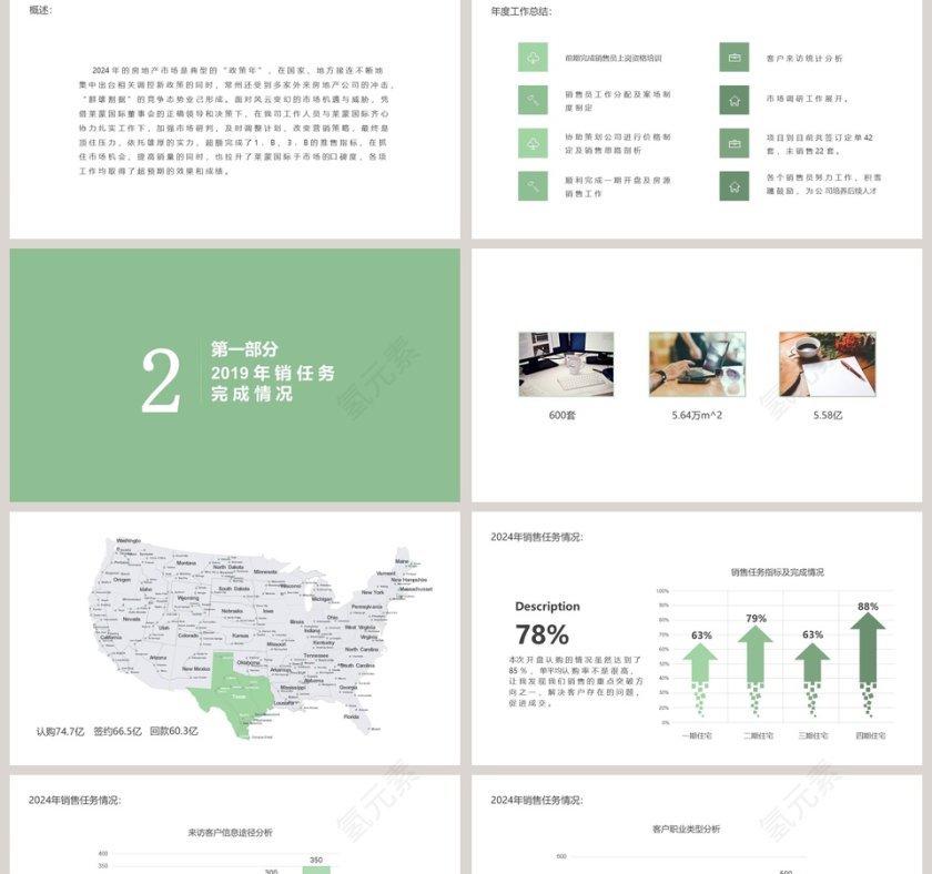 房地产销售年终总结PPT模板第2张