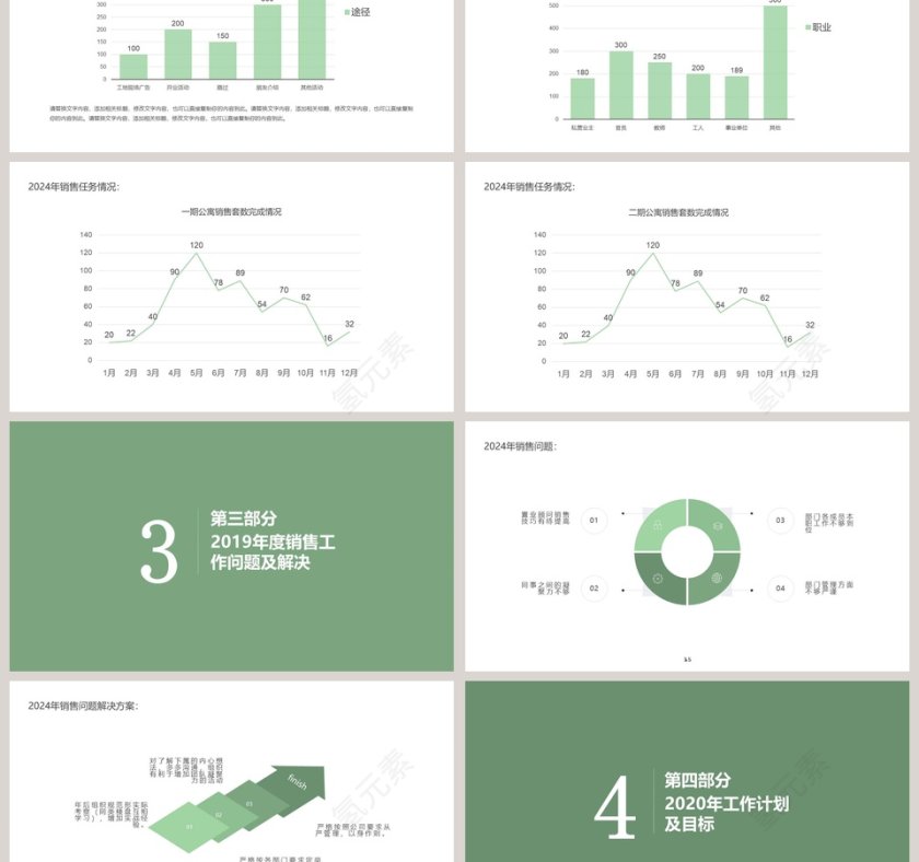 房地产销售年终总结PPT模板第3张