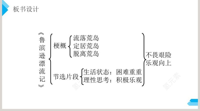 部编版六年级语文下册鲁滨逊漂流记语文课件PPT第5张