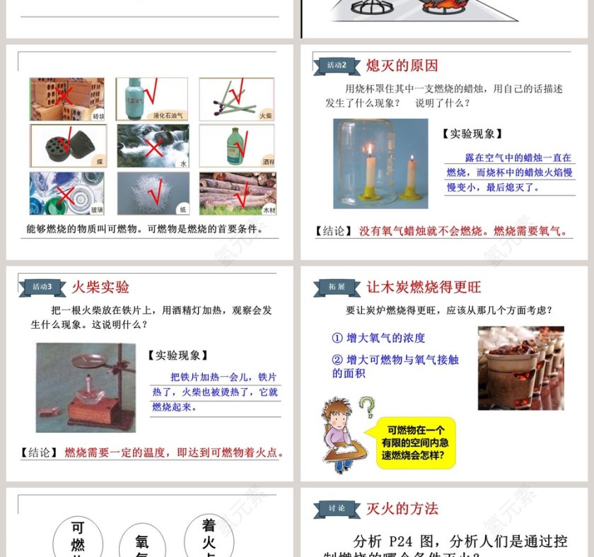 燃烧与灭火-人教版五年级教学ppt课件第2张
