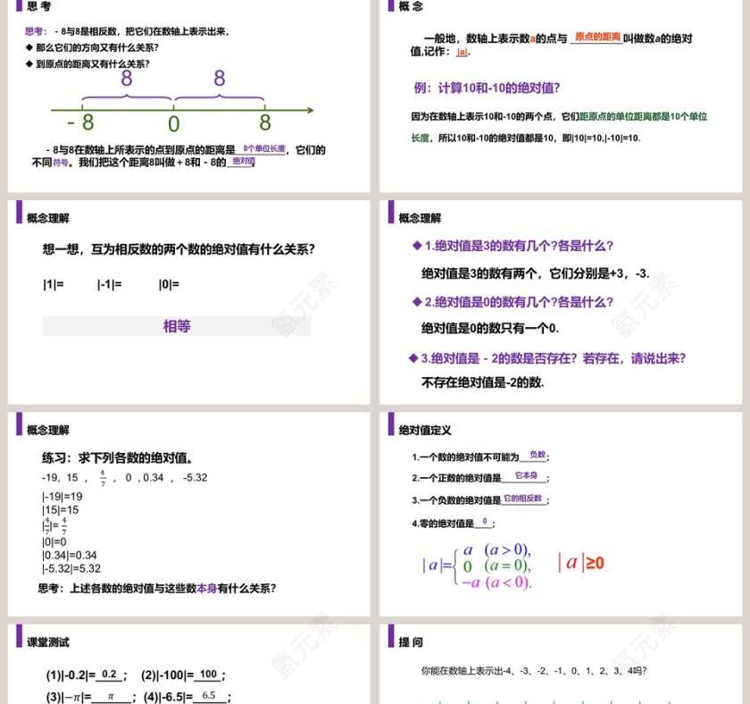 《有理数绝对值》人教版初中七年级数学上册PPT课件第2张
